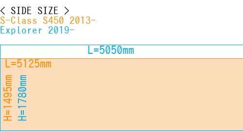 #S-Class S450 2013- + Explorer 2019-